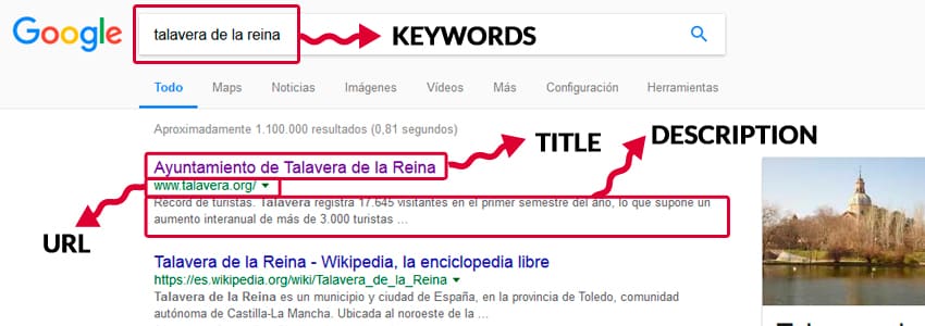 Elementos básicos de un snippet de Google. Osobuko Media - Blog
